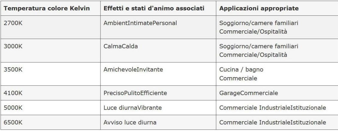 Come scegliere la luce giusta?-Approfondimenti-Enciclopedia della luce LED-HOOLED Come scegliere la luce giusta?-Approfondimenti-Enciclopedia della luce LED-HOOLED