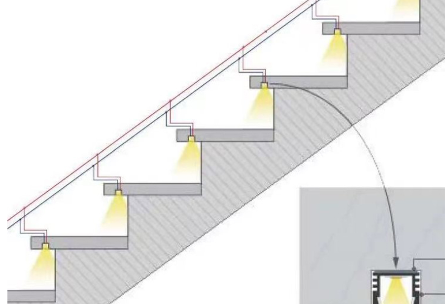 Come installare la striscia LED-Montaggio-Montaggio strisce led-HOOLED