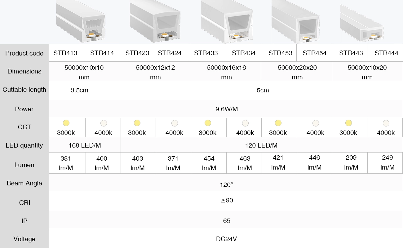 L50000*W10*H10mm SMD 3000K Ra90 IP65 168LEDs/m 24V STR413 Striscia LED flessibile-Striscia LED-13-HOOLED