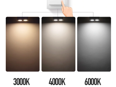 Come scegliere la giusta temperatura di colore per le lampade a pannello-Acquisto-Guida all'illuminazione a LED-HOOLED